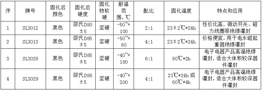 ��ɫ����z