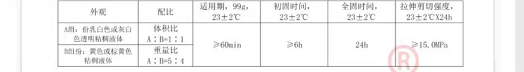 ����ʯ���zSL3202����ָ��(bi��o)����(sh��)